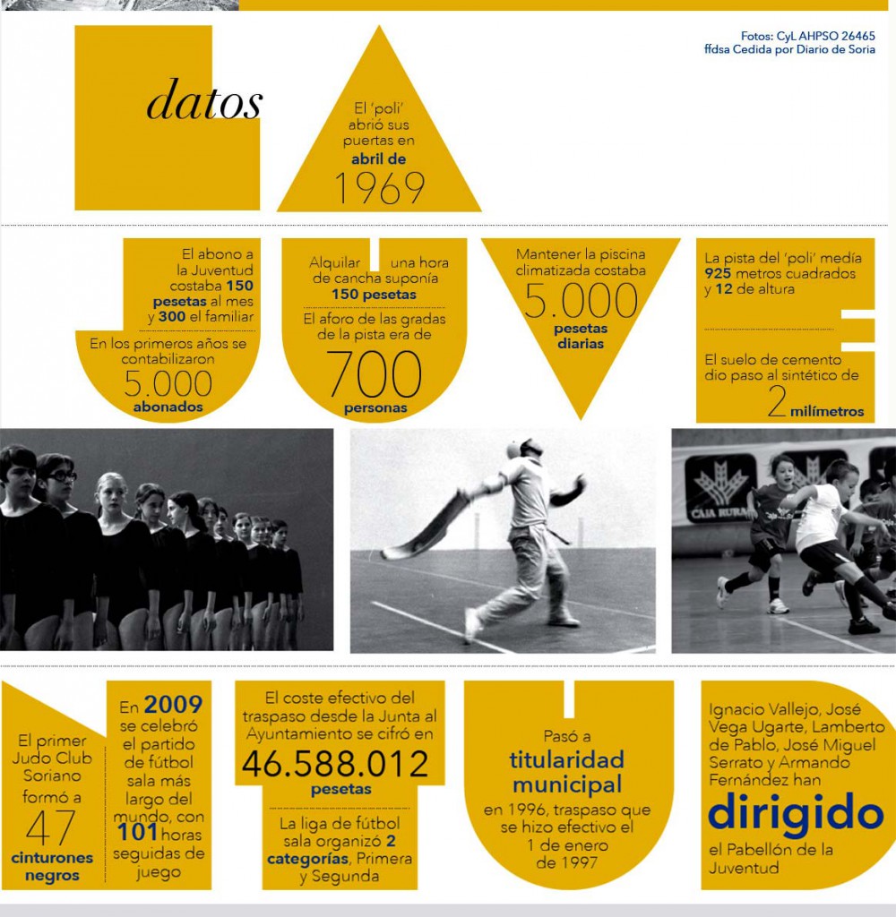 Fechas-del-Polideportivo-de-la-Juventud-de-Soria_Historia